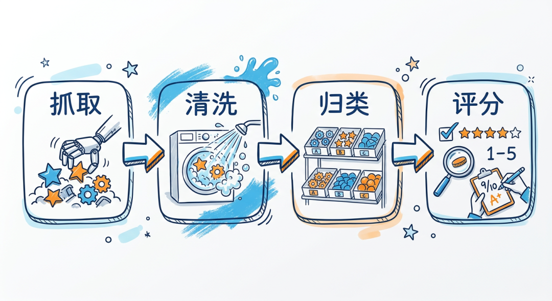 V7 Pipeline 流程图